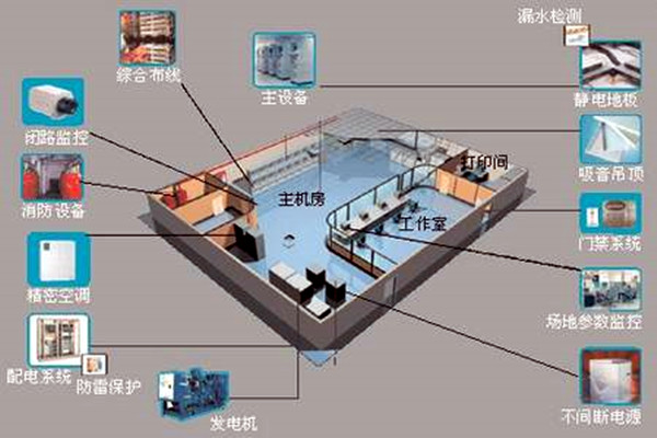 樓宇自控係統-草莓视频IOS在线观看城市-高效管理.png