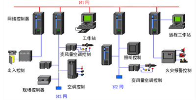 中小型樓宇控製係統：靈活的樓宇智能化方案