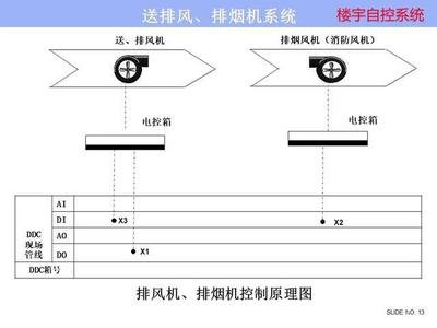 ba樓宇自控係統：實現草莓视频IOS在线观看樓宇管理的關鍵  