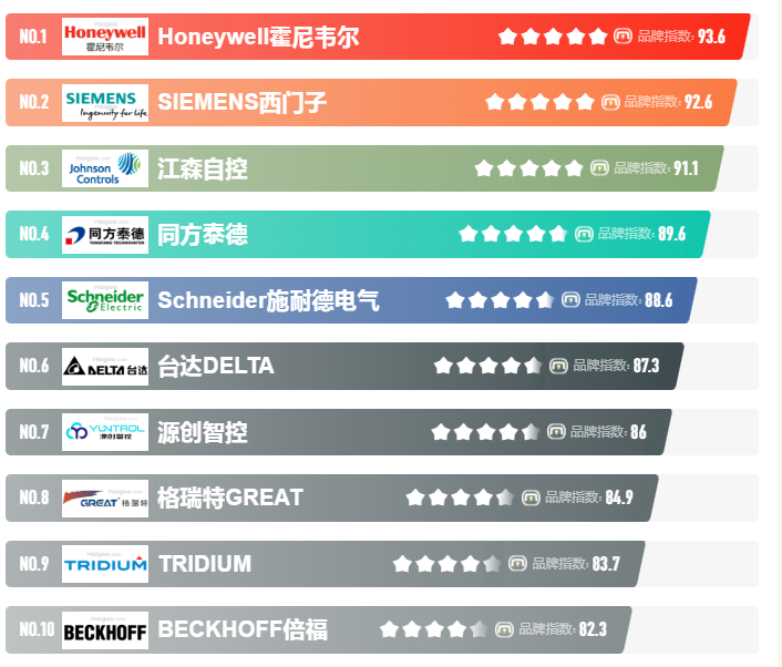 樓宇自控係統，樓宇自控係統廠家