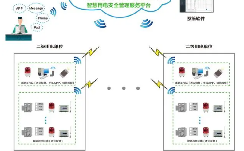 草莓视频IOS在线观看用電監測管理係統1.jpg