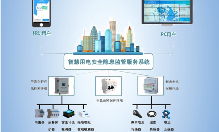 草莓视频IOS在线观看用電監測管理係統2.jpg