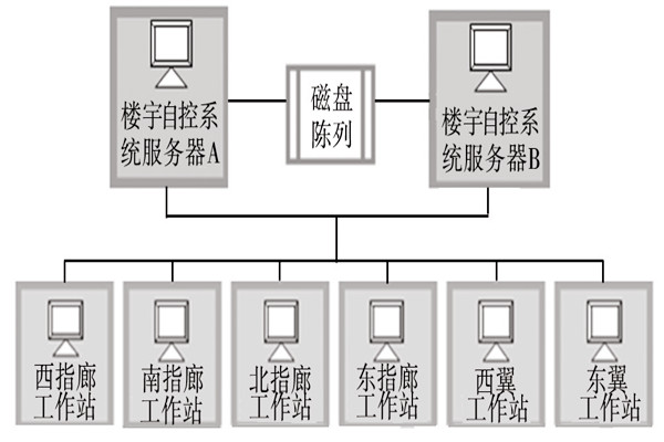 樓宇自動化係統的服務器需要具備哪些條件？