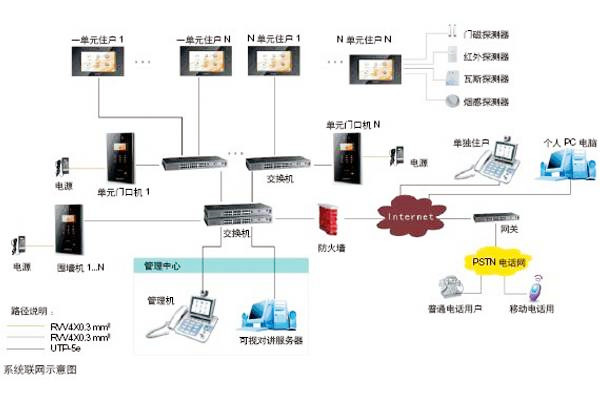 樓宇自動化可視對講係統是如何設計的？