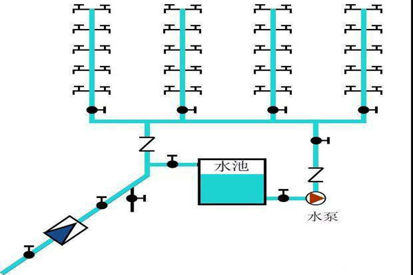 樓宇自控生活給水係統是如何運作的？
