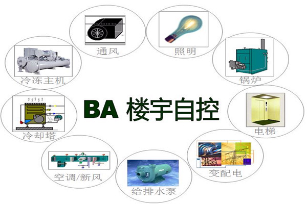 樓宇智能化係統為能源管理提供了哪些便利？