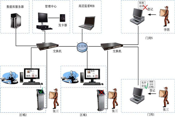 為什麽說樓宇自控是現代化的樓宇建設技術？