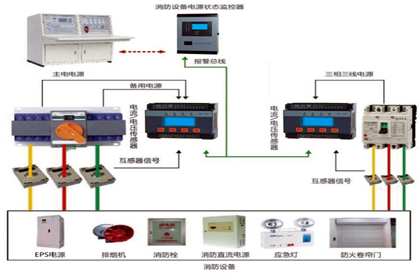 樓宇自動化係統怎樣實現消防安全？