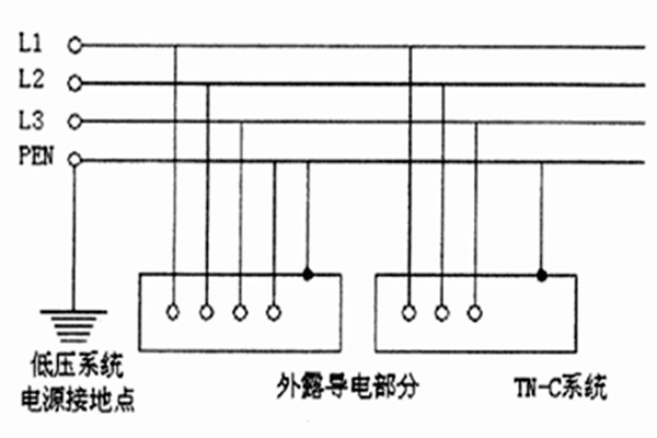 TN-C-S係統用於智能樓宇自控係統合適嗎？