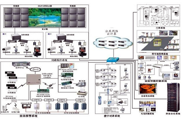 當下智能樓宇控製係統的空間管理進程！