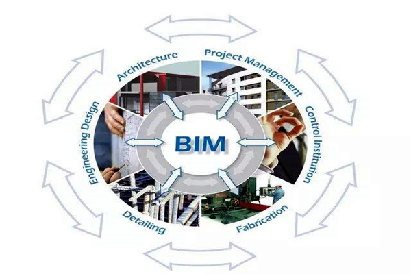眾多學者對樓宇自控領域BIM的設計趨之若鶩！