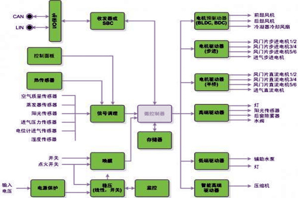 新晃空調係統兩大實施要點！