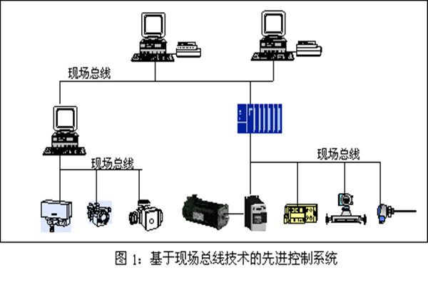 樓宇智能化係統現場控製總線的實踐！