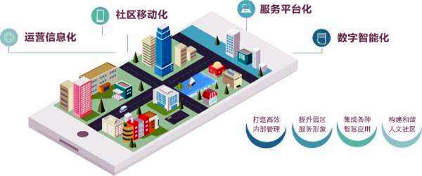 樓宇智能化係統的革新具備哪些優勢？