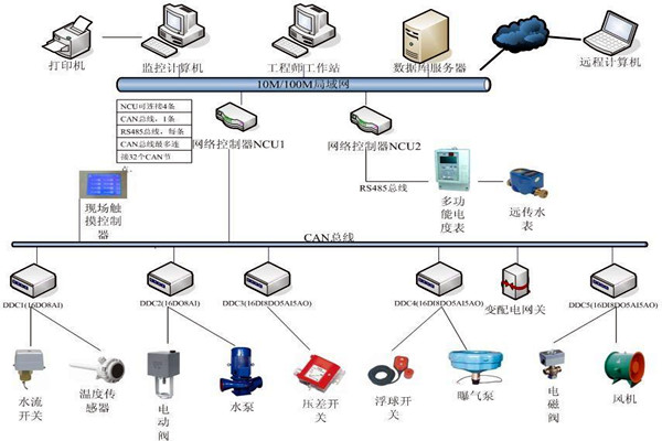 劉賓雁認為：樓宇自控技術能整合信息，提高效率！
