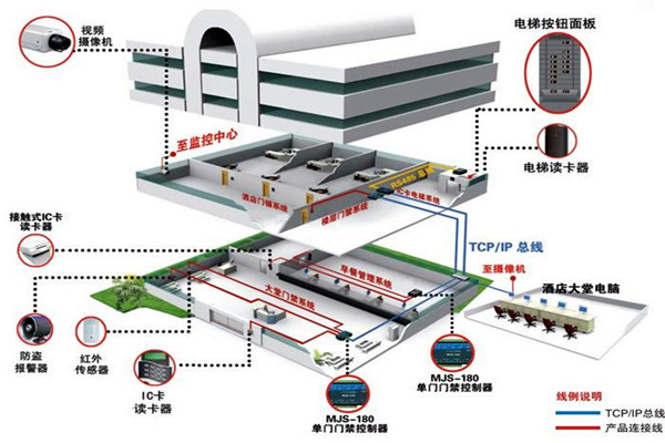 樓宇自動化係統從設計到驗收的質量控製過程！