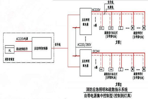 黃士翰簡要辨析樓宇自控係統！