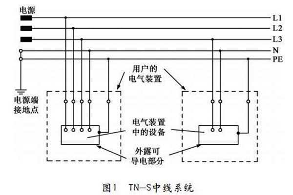 TN-S低壓配電係統性能展示！