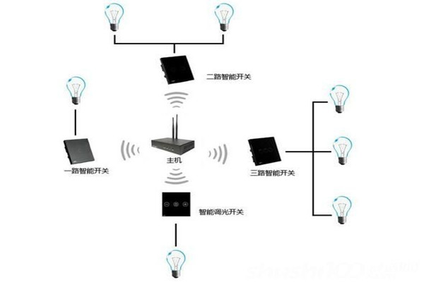 電氣照明技術在樓宇自控中的應用！