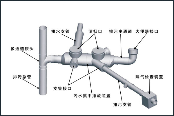 樓宇自控對給排水工程設計工作的影響！