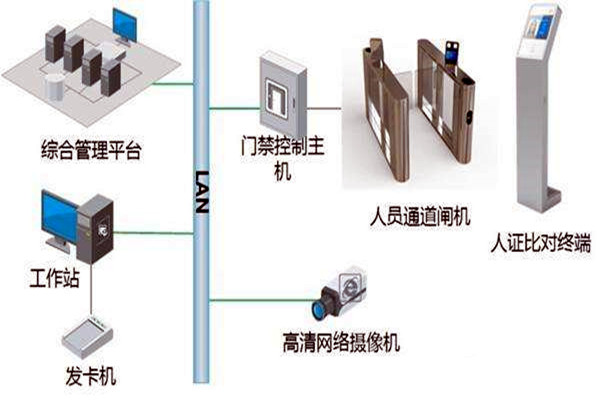 樓宇自控智能化專網簡介！