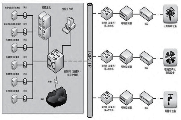 趙振晌帶您走進樓宇控製係統的精彩世界！