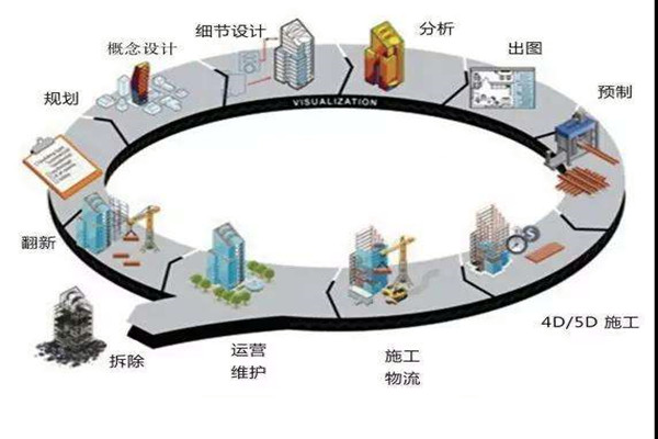 鄭為文解讀樓宇自控當下的上升發展趨勢！