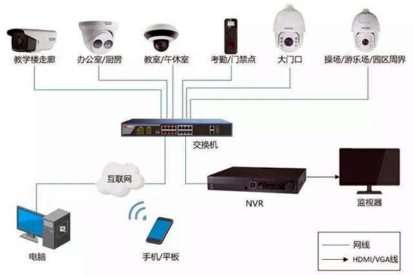 樓宇自控弱電係統的安裝事項！