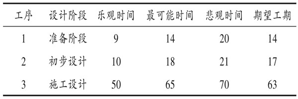 樓宇自控係統項目智能化設計進度控製！