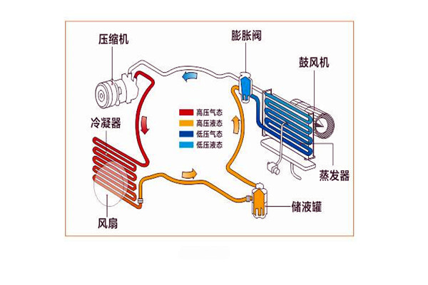 樓宇智能化係統局部係統的改進優化！