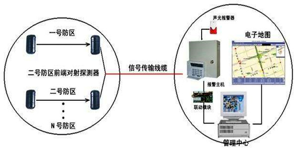 安全第一，智能樓宇控製係統安防報警功能概述！