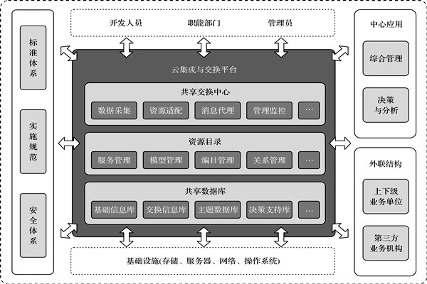 樓宇控製係統的高度信息集成！