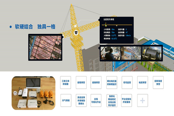 有效集成？樓宇自動化係統兩點做到！