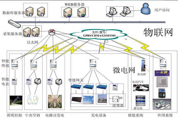 樓宇控製工程項目管理的個性化特點！