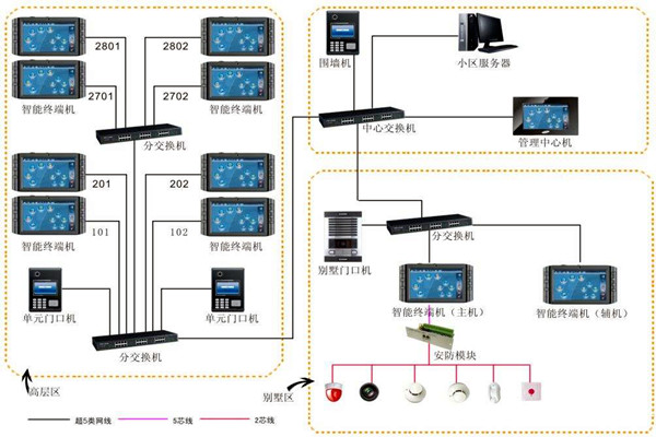 加強樓宇自動化項目管理，確保項目目標實現！