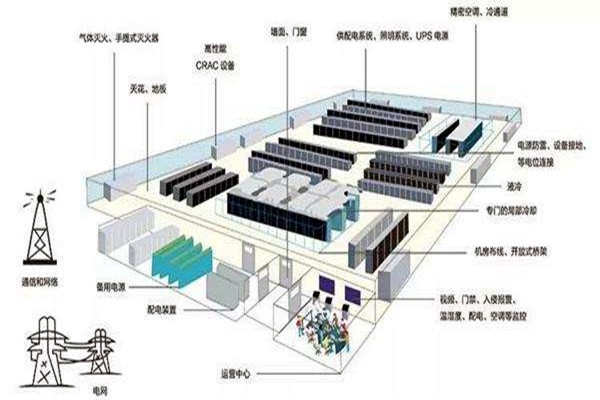 樓宇自動化如何做好弱電係統的設計與優化工作？