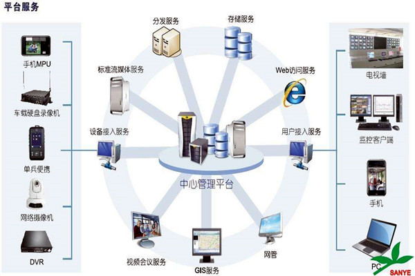 智能樓宇自控係統如何負責樓宇安全？