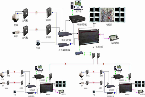 智能樓宇控製係統如何實現智能管理和安全維護？