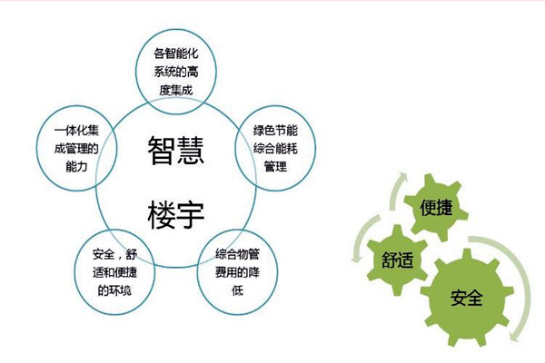 智能樓宇自控係統檢測公司的選擇！