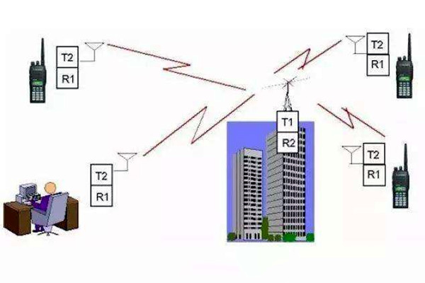樓宇自控是什麽意思？