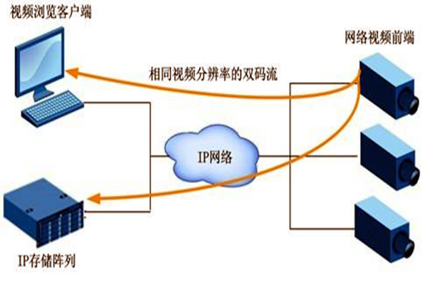 大型樓宇自動化係統項目的監控設計！