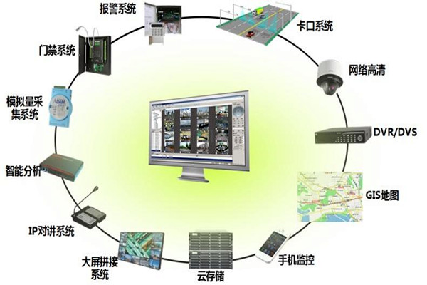 有關樓宇控製係統集成的概念和說法！