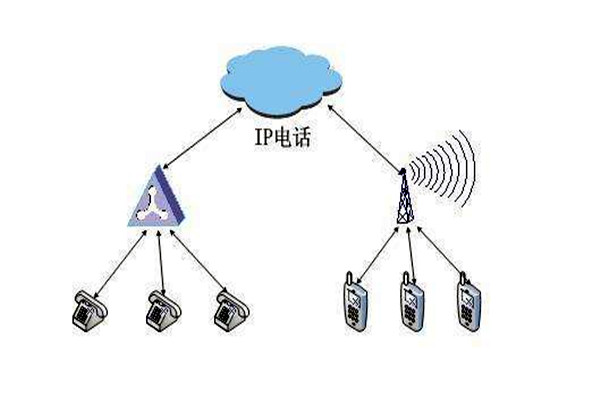 通過OPC，智能樓宇自控係統要實現怎樣的目標？