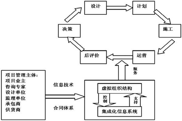 樓宇自控係統工程如何實現高效率綜合管理？