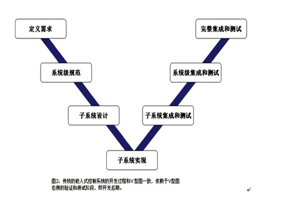 樓宇控製係統的三大集成係統的重要作用！(圖1)