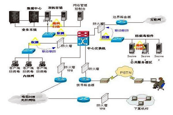 樓宇控製係統的三大集成係統的重要作用！