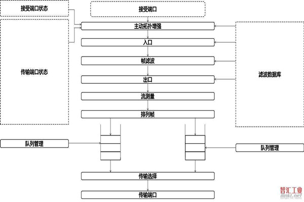 對於智能樓宇自控係統集成相關問題的解決措施！