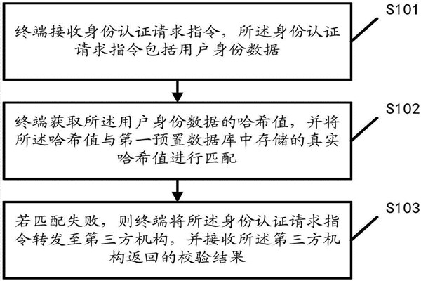 智能樓宇自控係統的內控安全管理該如何操作？