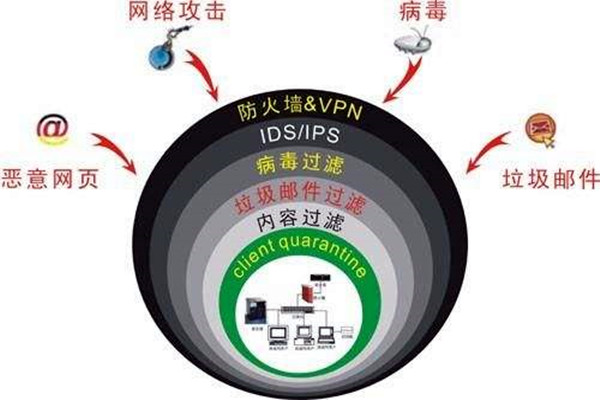 樓宇自控係統容易遭受哪些網絡威脅？