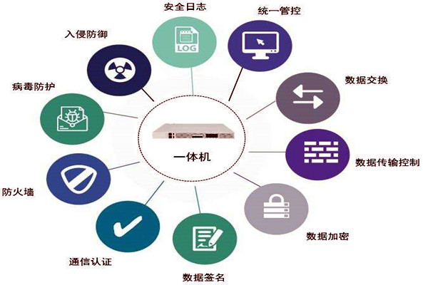 通過數據交換安全隔離來保障樓宇控製係統安全！
